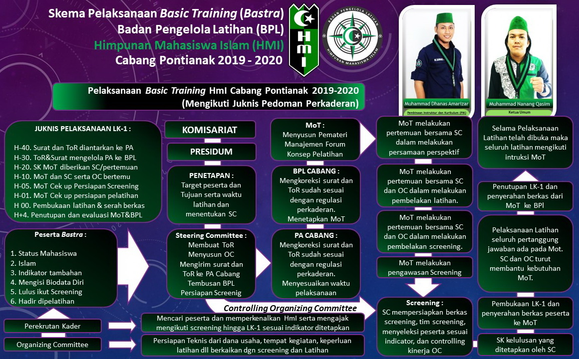 Program Kaderisasi HMI Bangil